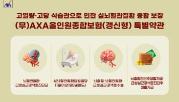 "두쫀쿠 열풍과 건강 위협"…AXA손보, 심뇌혈관질환 대비 보험 중요성 대두