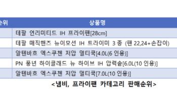 설 명절 앞두고 주방용품 판매 30% 증가…내구성 제품 인기