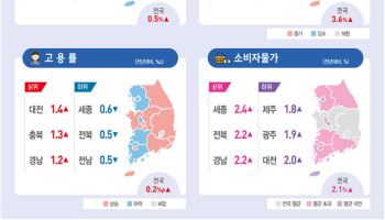 반도체 호황에 소비 개선…작년 내수 4년만에 반등