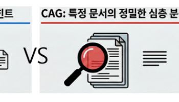 코레일, 사내 문서 AI 검색 서비스 ‘에어파인더’ 도입