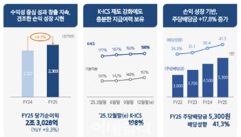 삼성생명, 지난해 순익 2조3028억원…삼전 매각액 배당 재원 포함(종합)