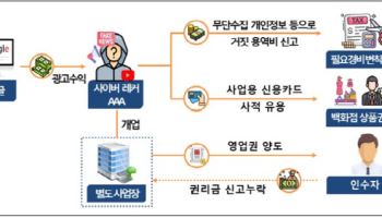 ‘어그로’ 끌어 돈벌고 탈세한 유튜버들…세무조사로 탈탈 턴다