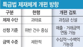 코인거래소 ‘수백억 과징금’ 시대 열리나... 당국, 특금법 개편 추진[only이데일리]