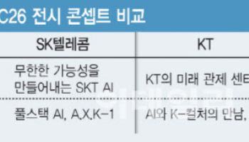MWC 26 개막 임박…‘IQ 시대’ 선언, 통신이 AI의 두뇌를 품는다