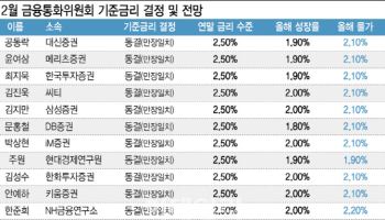 "환율·집값 리스크 여전…2월 금리 동결 전망"[금통위폴]