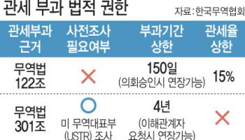 '일괄 관세'서 '다중 압박 체제'로