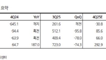 삼성생명, 전자 매각익 배당 제외…“신뢰의 문제”-한화