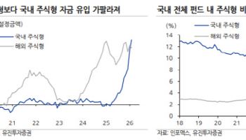 반도체 실적·자금 유입 ‘증시 쌍끌이’…“증시 과열은 아직”