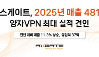 엑스게이트, 지난해 매출 481억원…양자VPN 등 신사업이 견인
