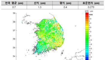 해발높이 기준 정밀도 개선…"재난 대응 기반 강화"