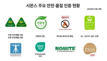 “프리미엄은 인증으로 증명”…시몬스, 침대 안전 4대 키워드 확보