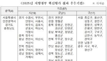 인천·아산·화순·관악, 지방행정 혁신 최우수 선정