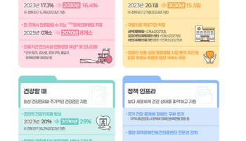 '아플 때부터 회복까지'…장애인 건강권 첫 종합계획 나왔다
