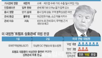 美통화정책 불확실성 커져…금리인하 미룰 수도