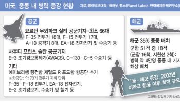 이란, 러와 비밀리 무기 계약·방공망 복원…美, 전투기·항모 집결