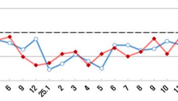 기업 경기전망, 4년만에 '긍정' 돌아섰다