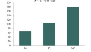 CJ프레시웨이,  온라인 채널 강화로 견조한 실적 개선 기대-하나