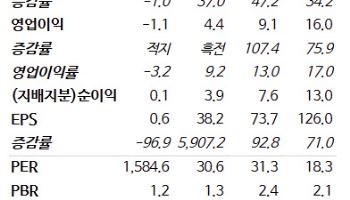 시지메드텍, 최대주주 변경 후 CDMO 확장 본격화-NH