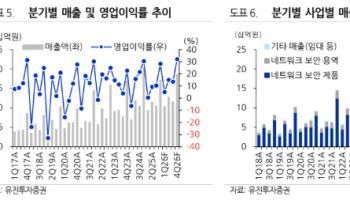 지니언스, 민간 중심 체질 전환에 실적 정상화-유진