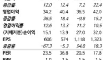 한글과컴퓨터, 4Q 적자전환에도…AI 에이전트로 중장기 승부-NH