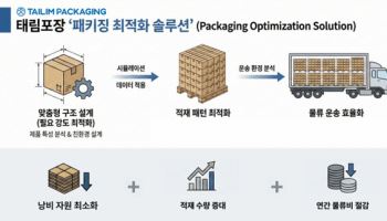 “박스 하나 바꿨더니…” 기업 물류비 최대 60% 절감