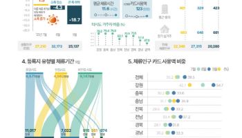 주민 3만·관광객 75만…생활인구 25배 달한 지역 어딘가보니