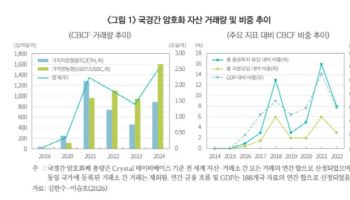국경간 디지털자산 거래 3600조…"원화 활용 전략적 검토 필요"