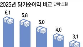 은행없는 '삼성금융', 4대 금융지주 뛰어넘은 실적…이유있네