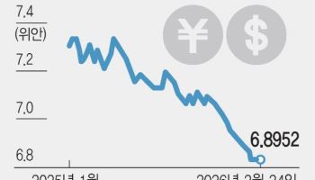 위안 심리 지지선 붕괴…기준금리 9개월째 동결