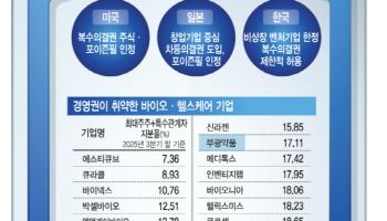 신약개발 10년 걸리는데 분기 실적 압박…장기 비전 관철할 '방패' 시급[only 이데일리]
