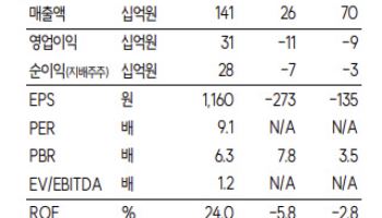 브이엠, 1~2월 수주만 1431억…D램 전환·신규 투자 수혜 기대-SK