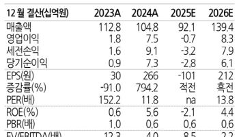 한컴라이프케어, 방산 사업 크게 회복될 것-유진