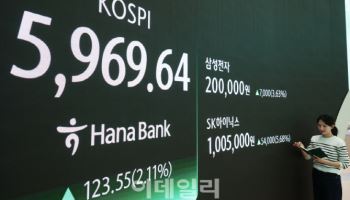 오늘 코스피 6000 넘을까…AI 공포 완화에 뉴욕증시 반등
