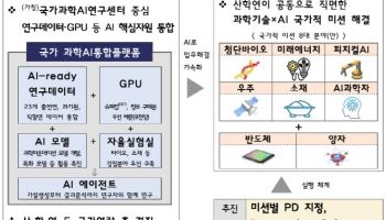 AI로 연구 생산성 높인다.. '30년 피인용 상위 1% 논문 비중 2배 목표