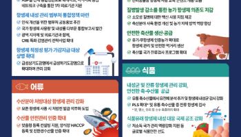 국민 3% 매일 항생제…사용량 줄이는 범정부 대책 수립