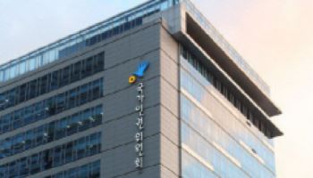 인권위 "특고 구직급여, 최저임금 인상률과 연동해야"