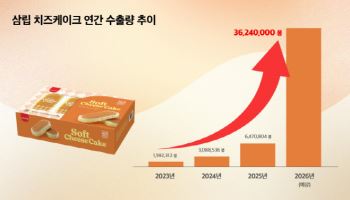 미국 홀린 ‘K치즈케익’… 삼립, 코스트코 300개 매장 공급 확대