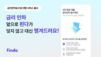핀다, 금리인하요구권 대행 서비스 출시