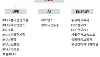 HDC현대산업개발, IPARK현대산업개발로 사명 변경