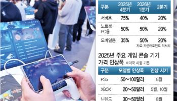 칩플레이션, 게임 산업 나비 효과…"개발비 오르고 최적화 중요도↑"