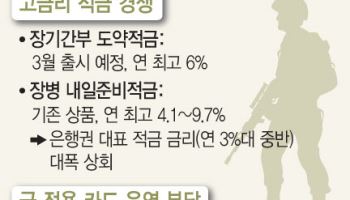 “군 장병 잡아라”…9.7% 고금리 적금  출시하며 출혈경쟁하는 은행들