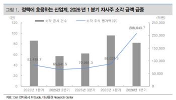 “상법 개정 따른 자사주 소각, ‘글로벌 표준’으로 복귀…K-디스카운트 종식 신호”