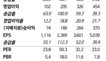 이수페타시스, 다중적층 증설 시계 앞당겨진다…목표가↑-NH