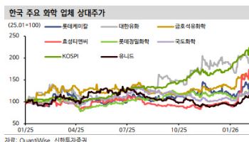“화학株, 4년 다운사이클 끝자락…이제 가격이 결정”