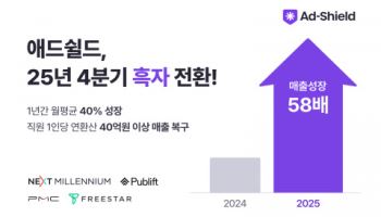 차단된 광고 되살린 ‘애드쉴드’…美 진출 2년 만에 흑자 전환