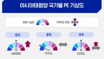 삼정KPMG “아시아태평양 PE 시장, 기술·미드마켓 중심으로 재편”