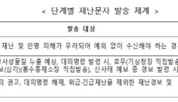 재난 상황, 휴대전화 ‘삑’ 소리로 더 알기 쉽게 안내한다