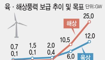 기후부, 해상풍력 경쟁력 강화위 출범…25GW 목표 본격 추진