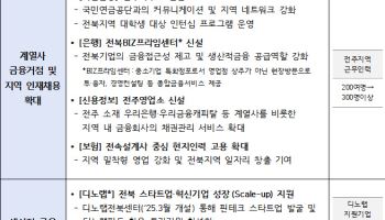 우리금융, '전북금융중심지' 조성 힘 보탠다
