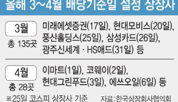 배당기준일 3~4월로 ‘봄 이동’…벚꽃 배당株에 돈 몰린다